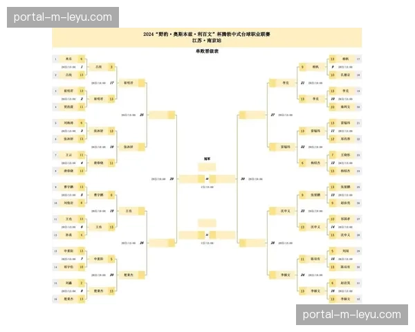 苏超联赛赛制微调：淘汰赛8进4、4进2实行主客场双回合